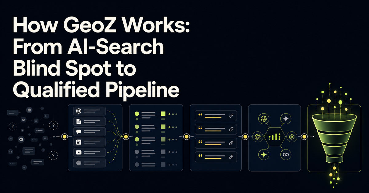 How GeoZ Works: From AI-Search Blind Spot to Qualified Pipeline