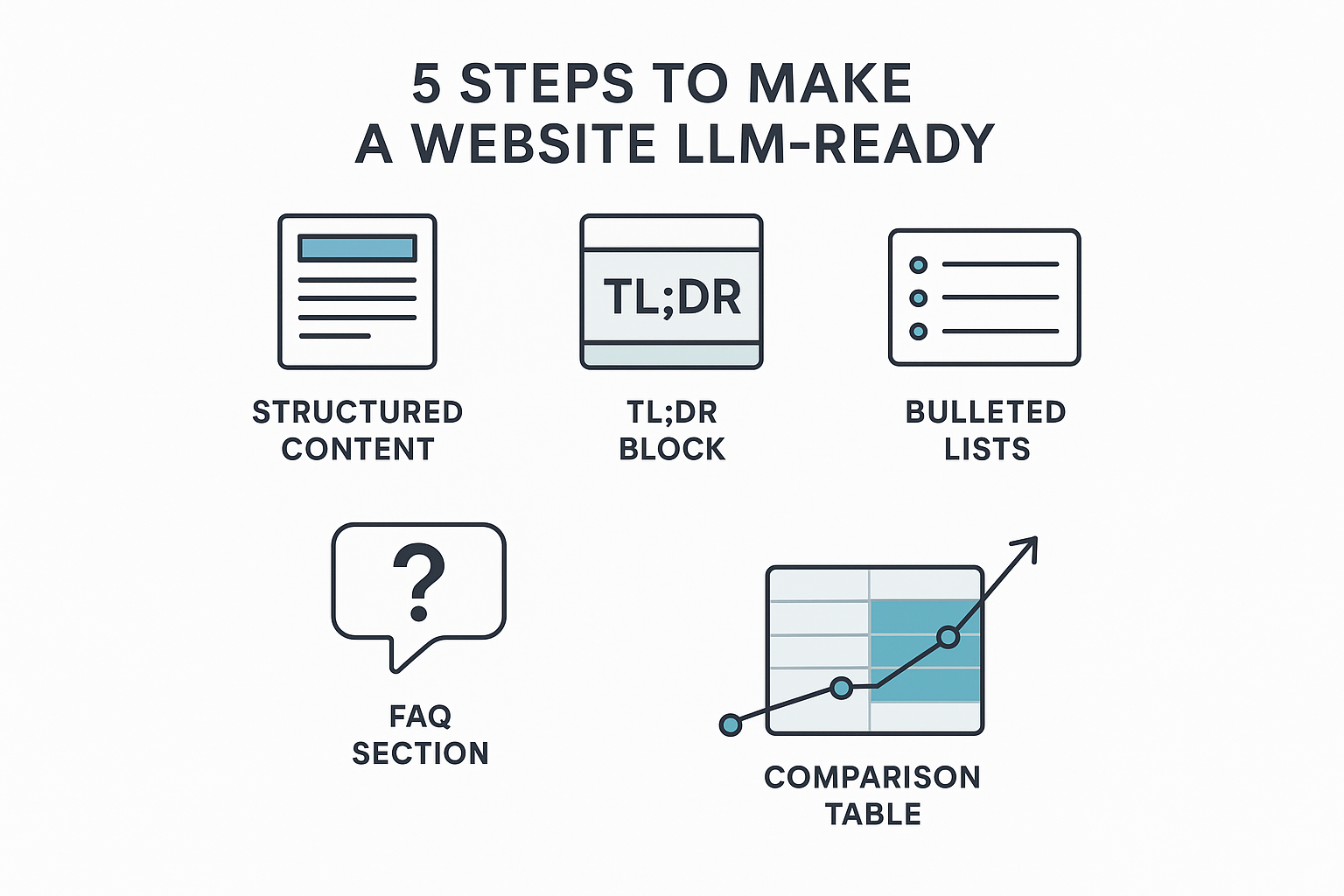 How to Make Your Website LLM-Ready: 5 Essential Steps infographic