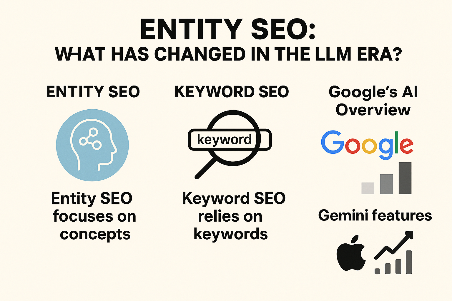 Entity SEO: What Has Changed in the LLM Era? infographic