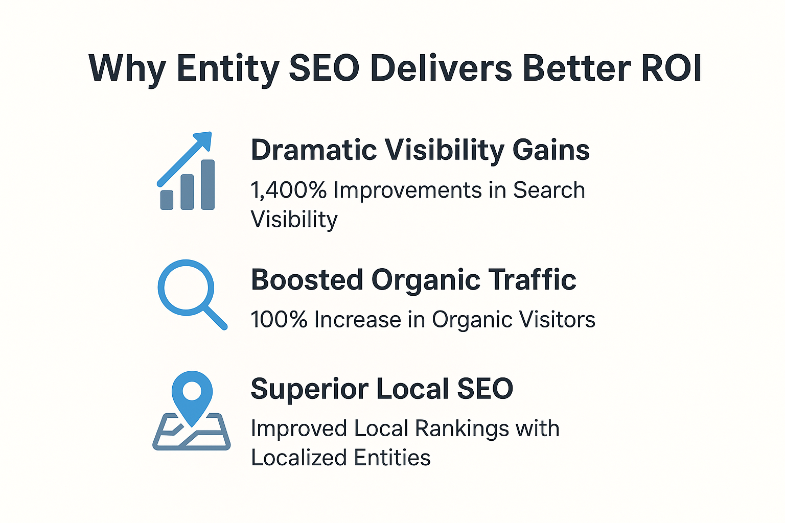 Why Entity SEO Delivers Better ROI infographic