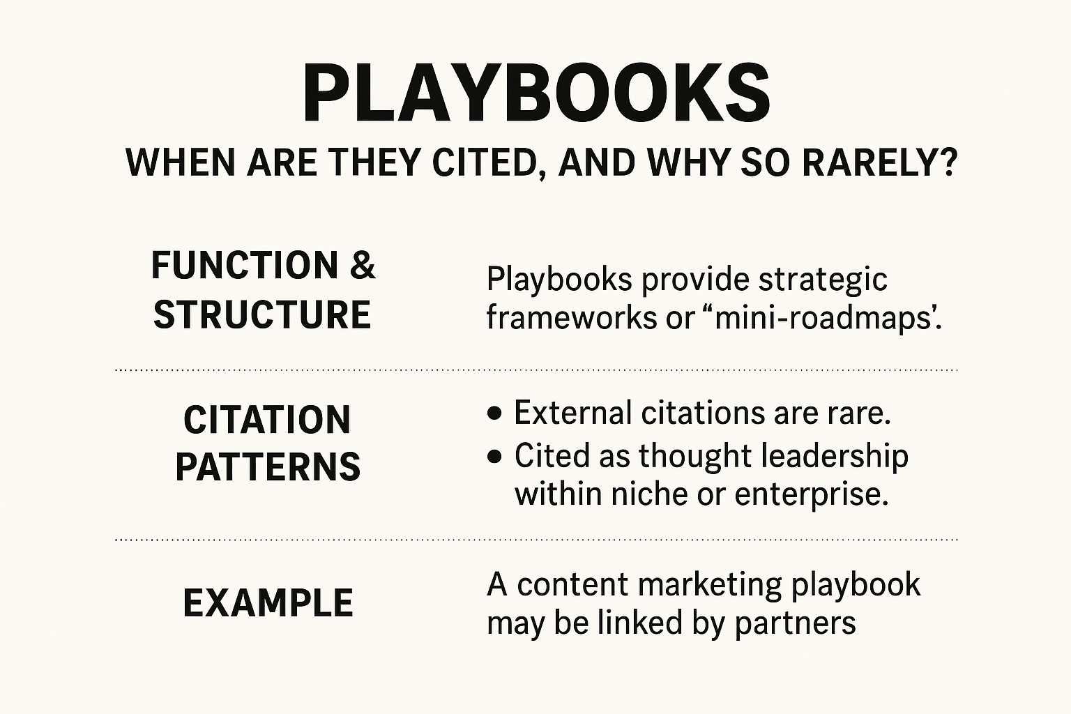 Playbooks: When Are They Cited, and Why So Rarely? infographic
