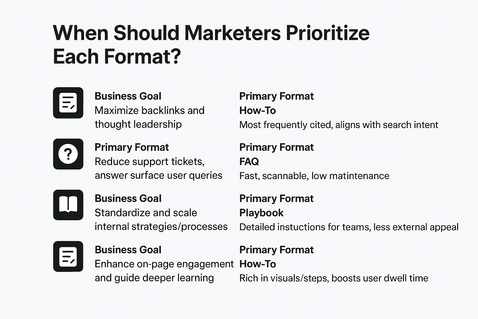 When Should Marketers Prioritize Each Format? infographic