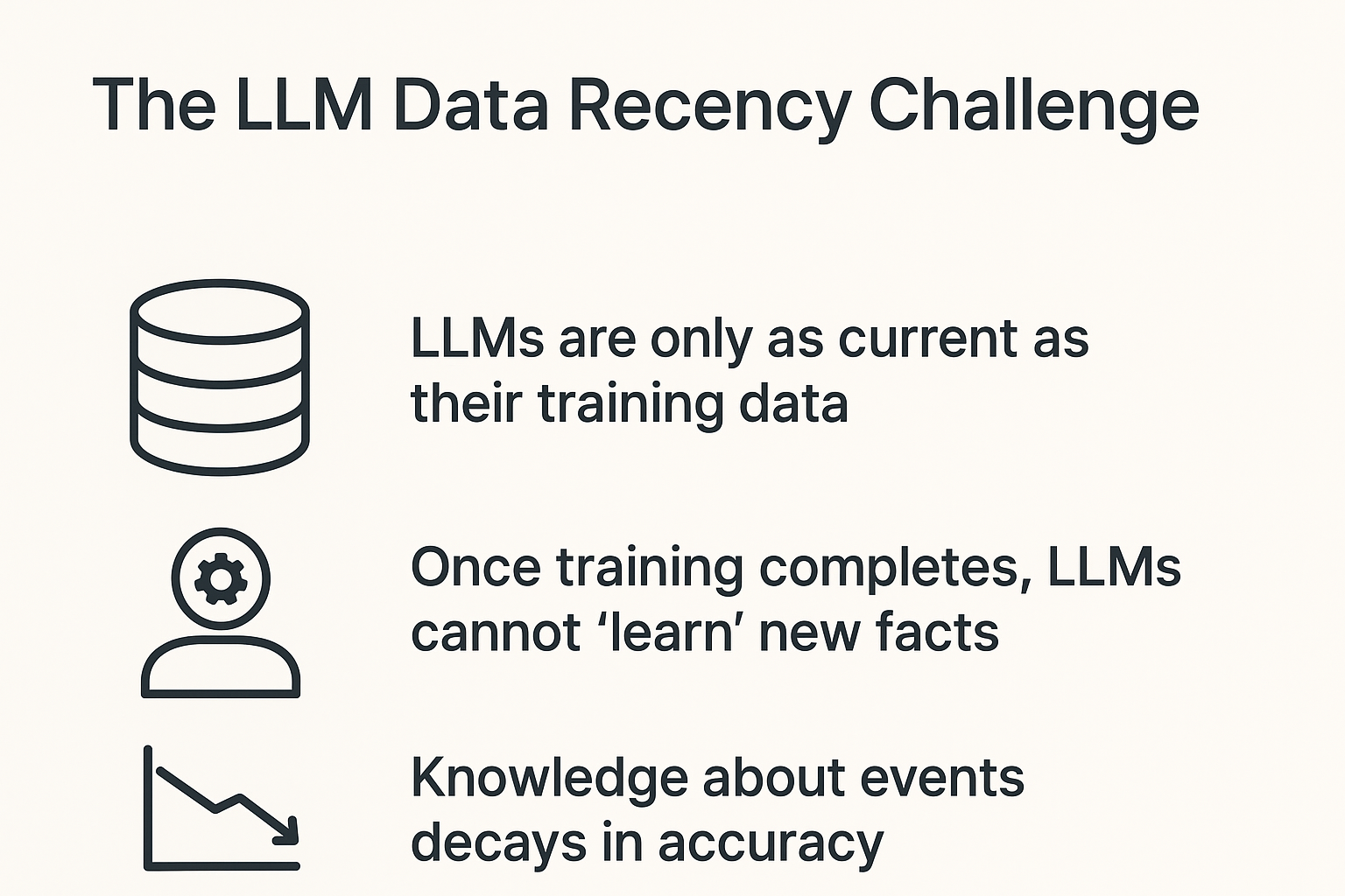 How and Why LLMs Use Outdated Pages infographic
