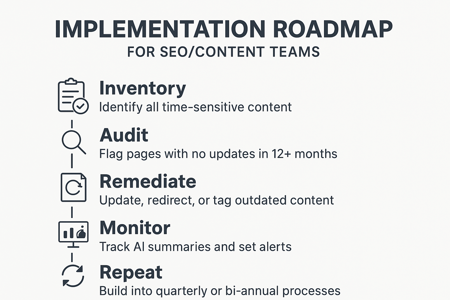 Implementation Roadmap infographic