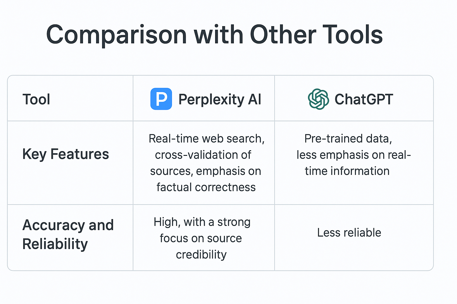 Comparison with Other Tools infographic