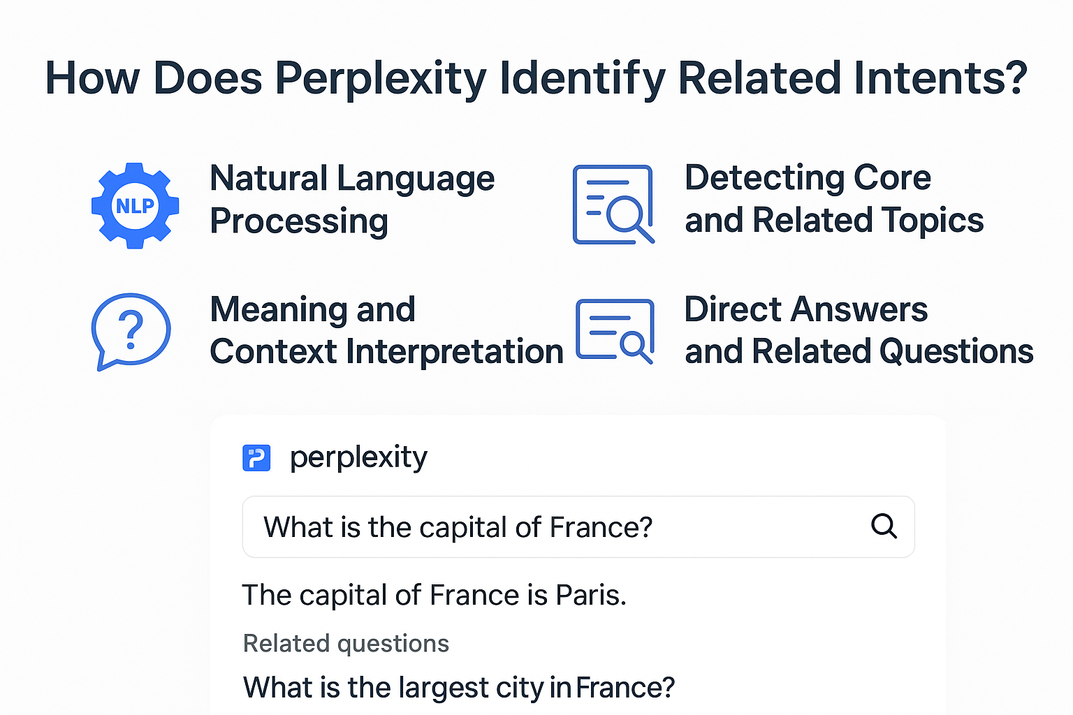 How Does Perplexity Identify Related Intents? infographic