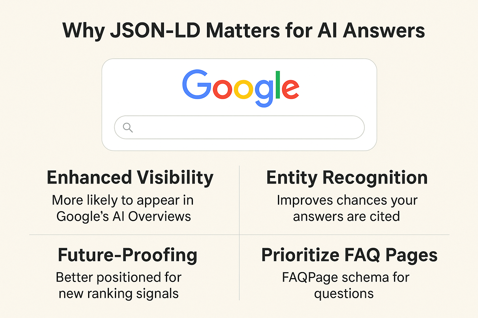 Why JSON-LD Matters for AI Answers infographic
