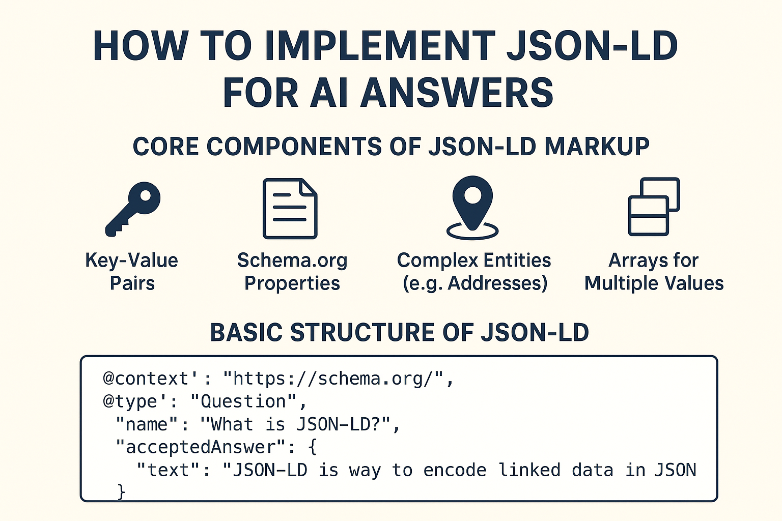 How to Implement JSON-LD for AI Answers infographic