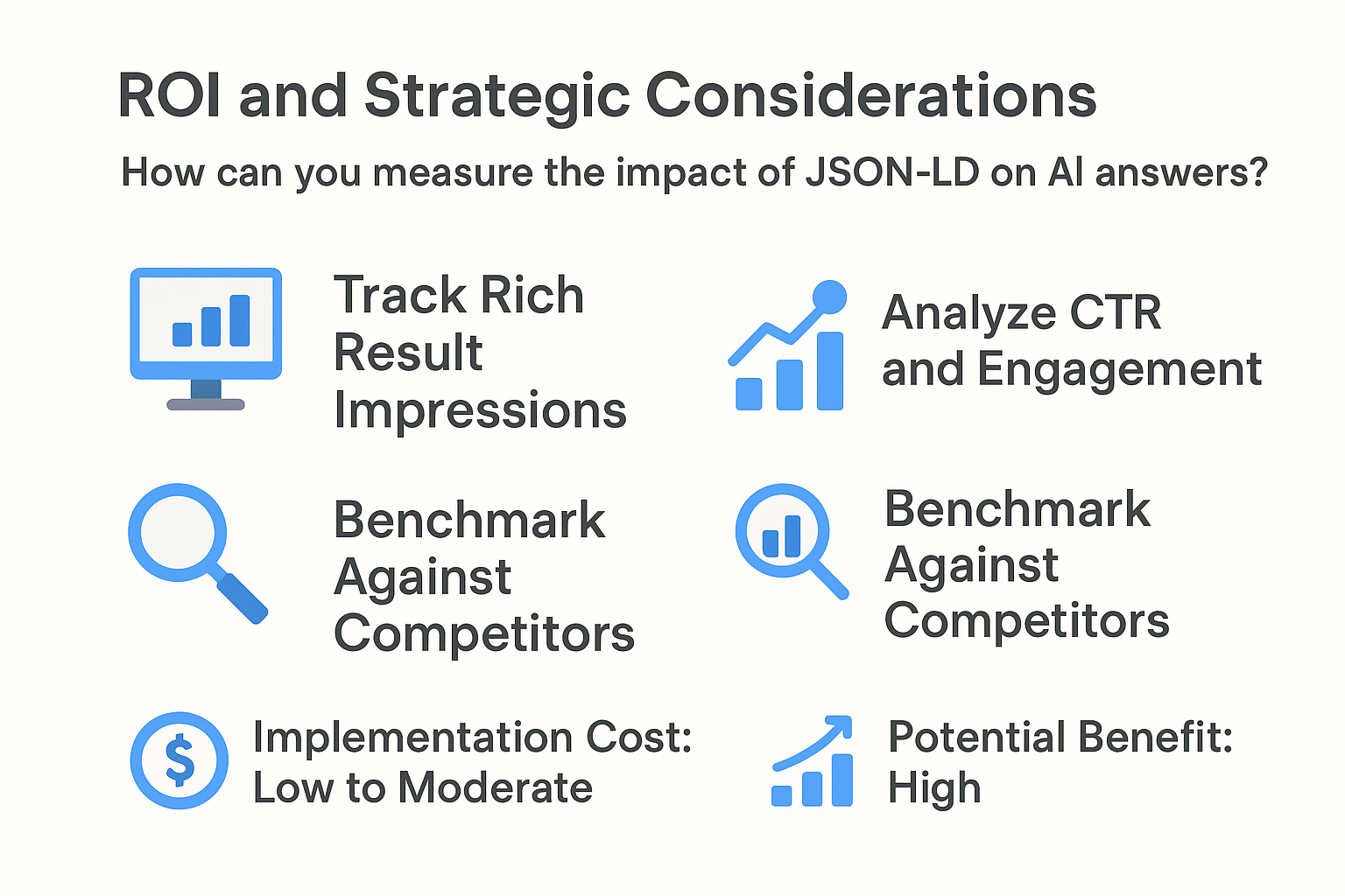 ROI and Strategic Considerations infographic