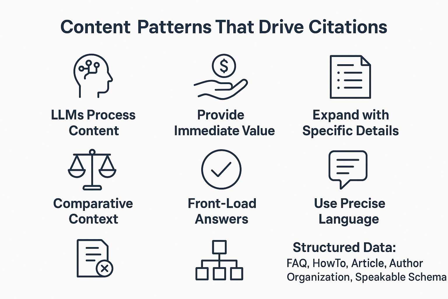 Content Patterns That Drive Citations infographic