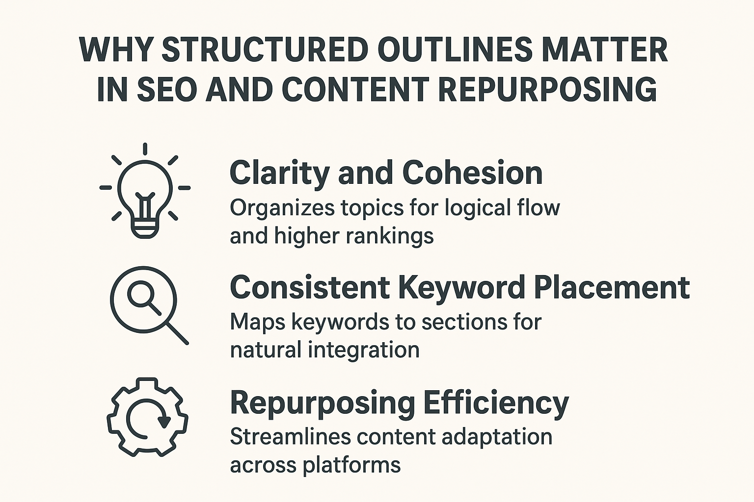 Why Structured Outlines Matter in SEO and Content Repurposing infographic