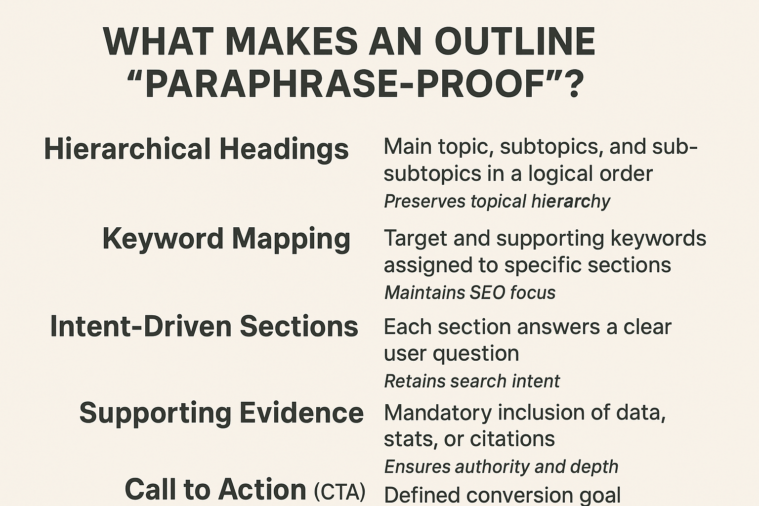 What Makes an Outline “Paraphrase-Proof”? infographic
