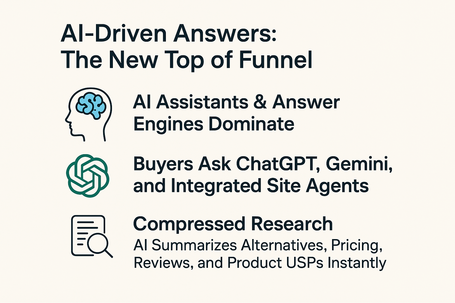 AI-Driven Answers: The New Top of Funnel infographic