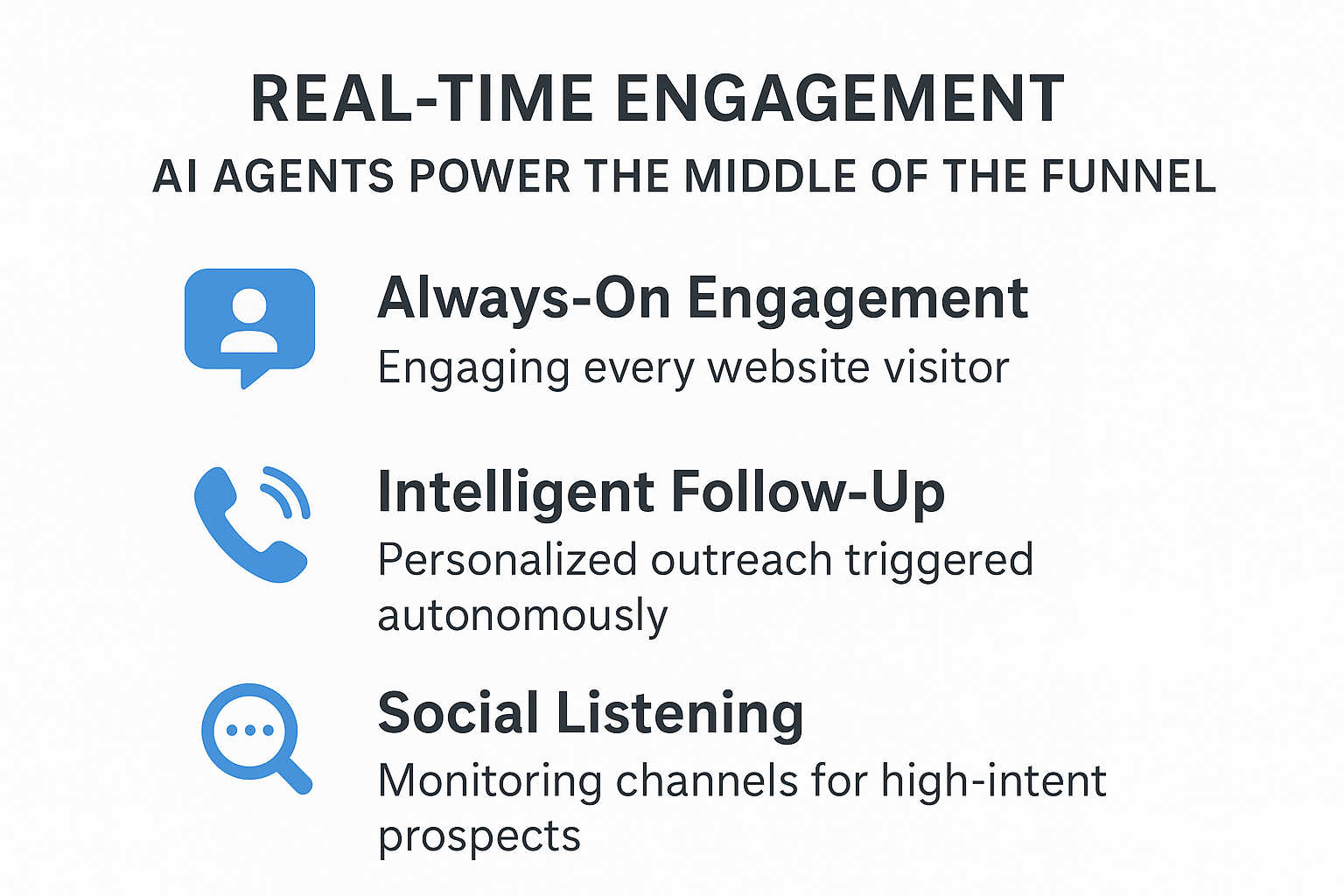 Real-Time Engagement: AI Agents Power the Middle of the Funnel infographic
