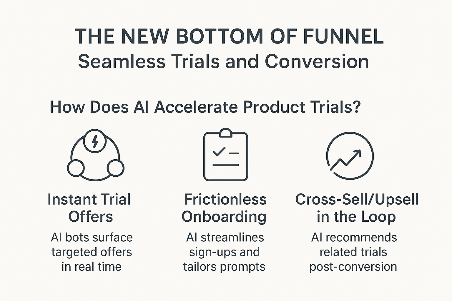 The New Bottom of Funnel: Seamless Trials and Conversion infographic