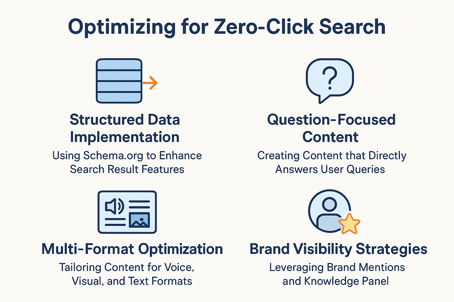 Optimizing for Zero-Click Search infographic